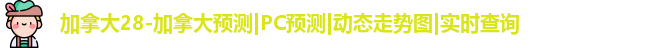 加拿大预测